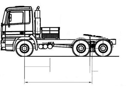 Truck dimensions